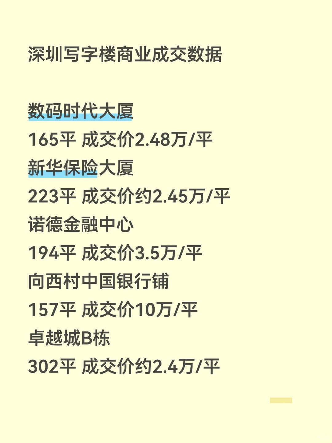 深圳商业写字楼2025年下半年成交数据
