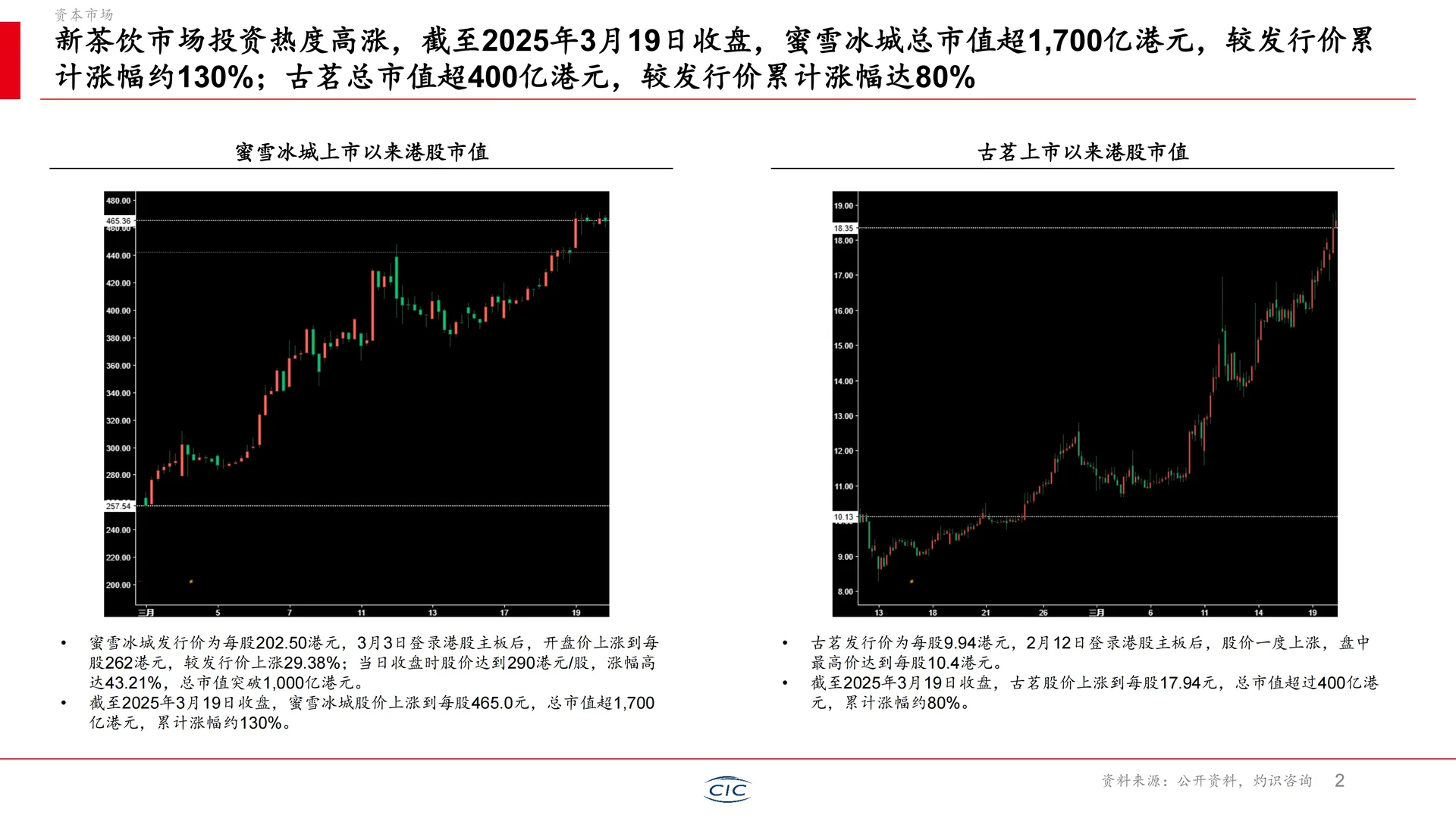 行业洞察丨2025年新茶饮行业白皮书