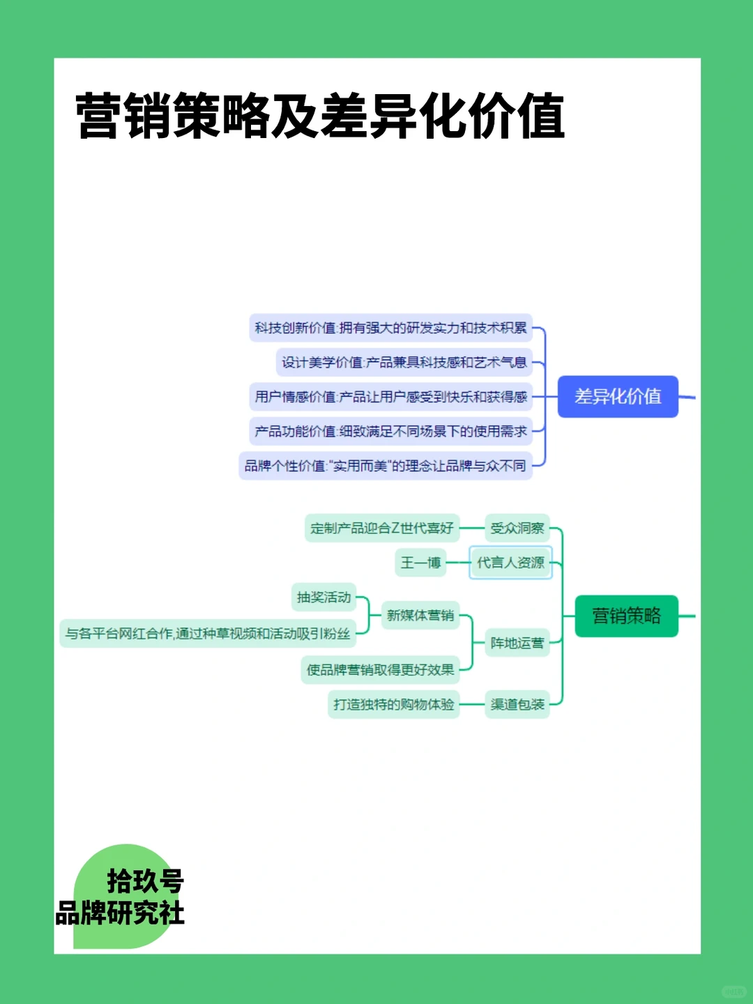 ?每天学习一个新品牌案例｜倍思