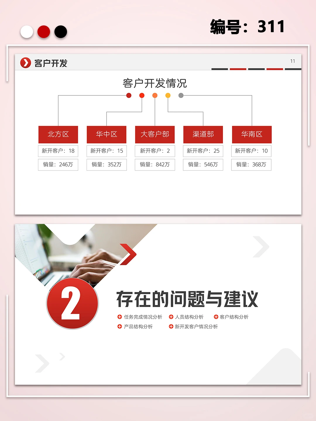 销售通用年终工作总结工作汇报规划PPT