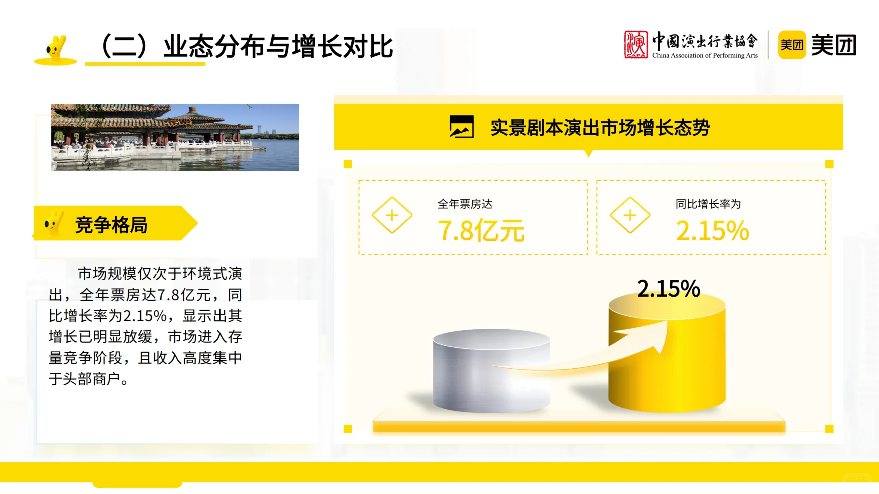 2025沉浸式演艺观察报告