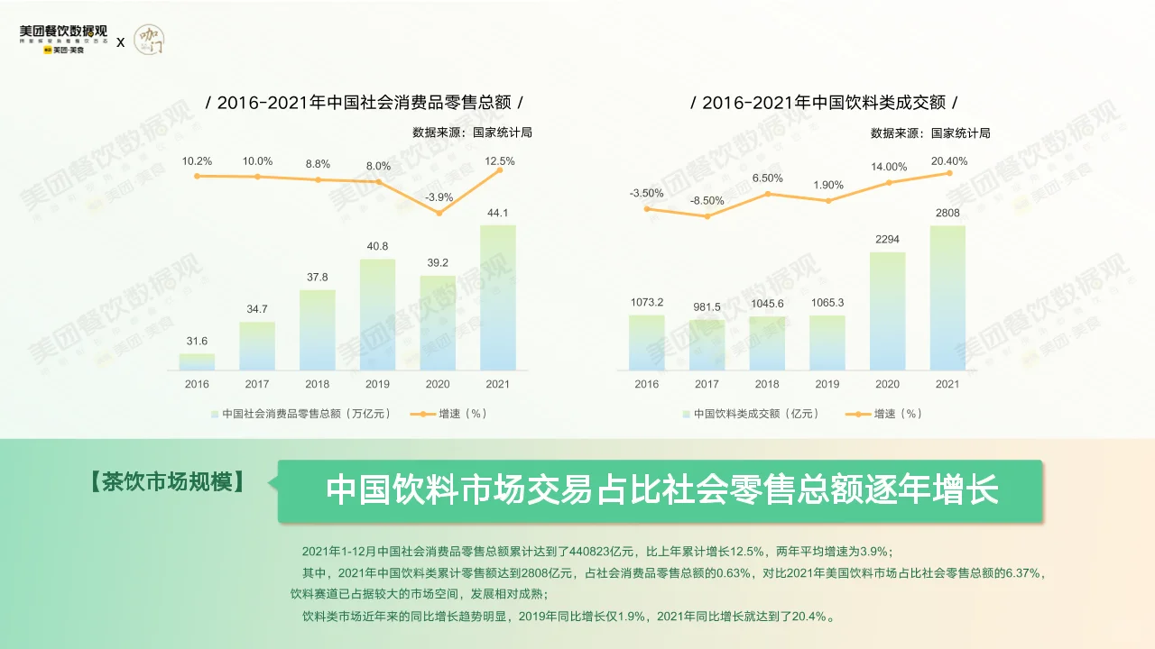 59页报告丨2022茶饮品类发展报告9