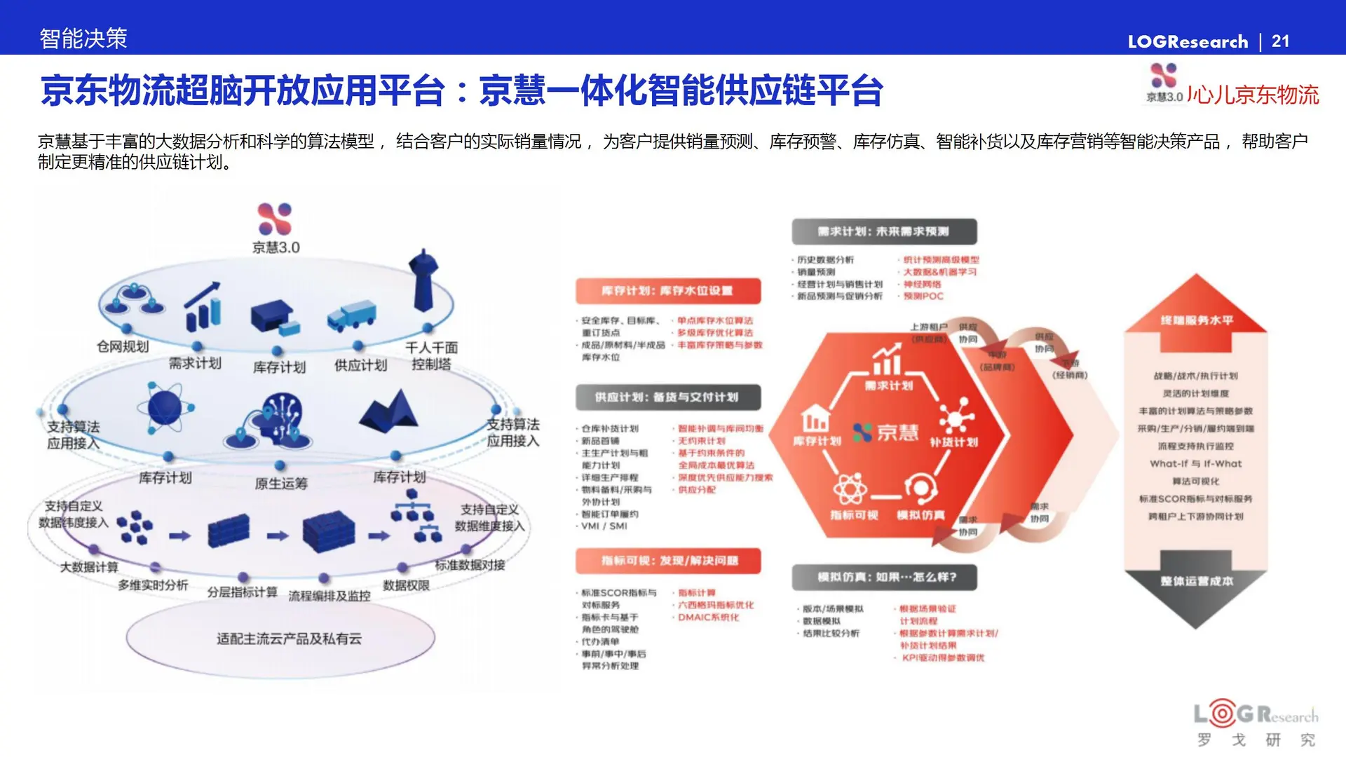中国供应链物流科技报告:智能大脑创新发展
