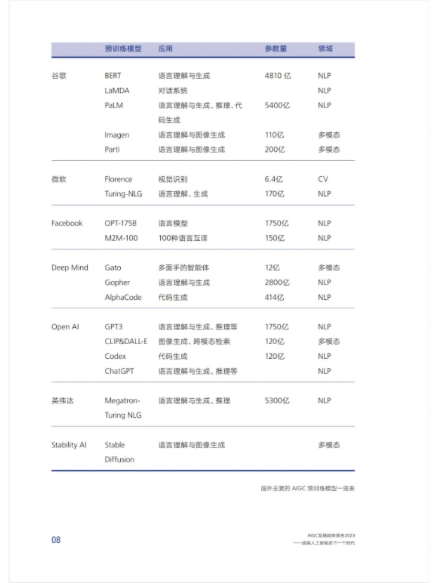 2023人工智能AIGC发展趋势报告||干货