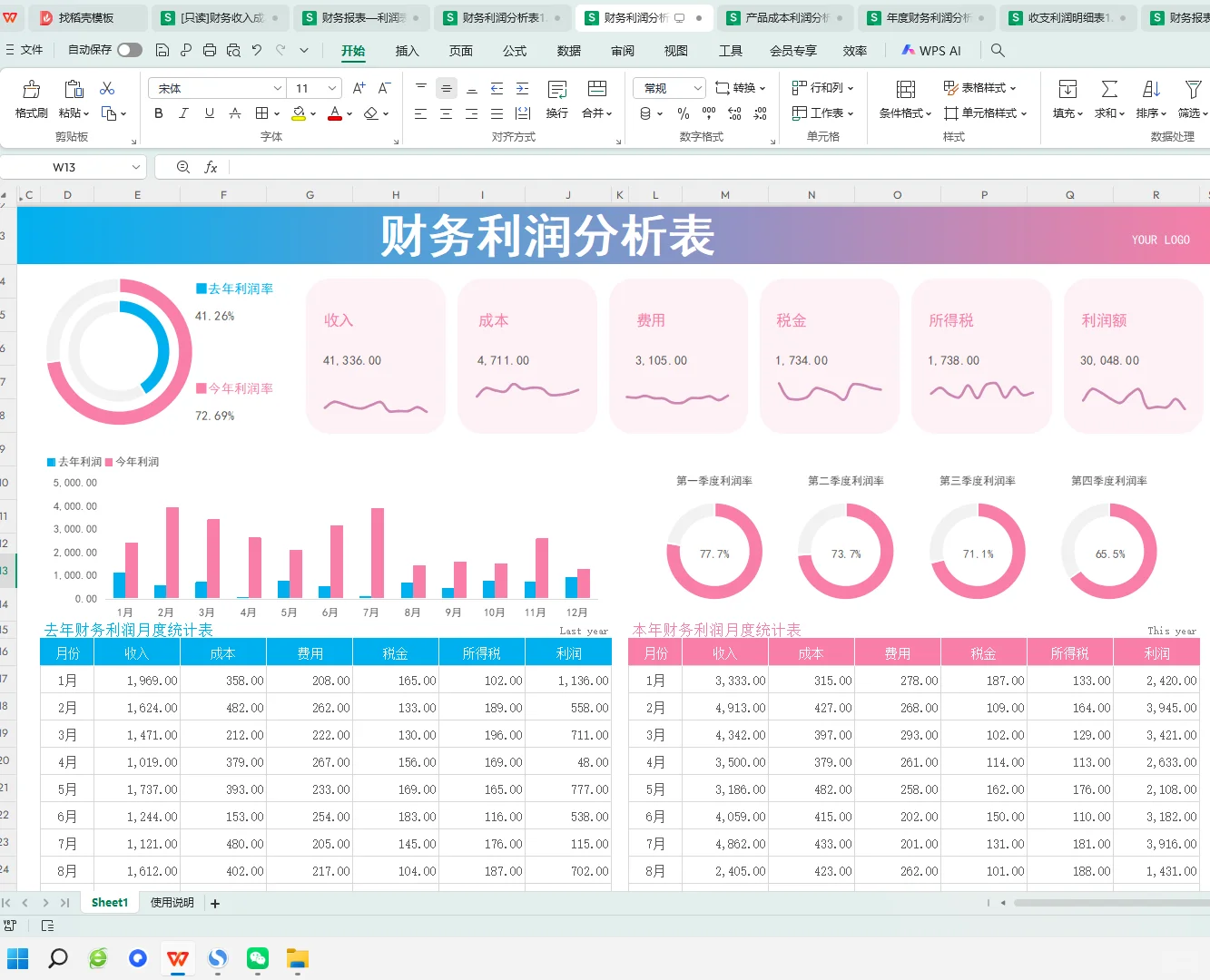 不愧务主管做的，可视化财务利润分析表！