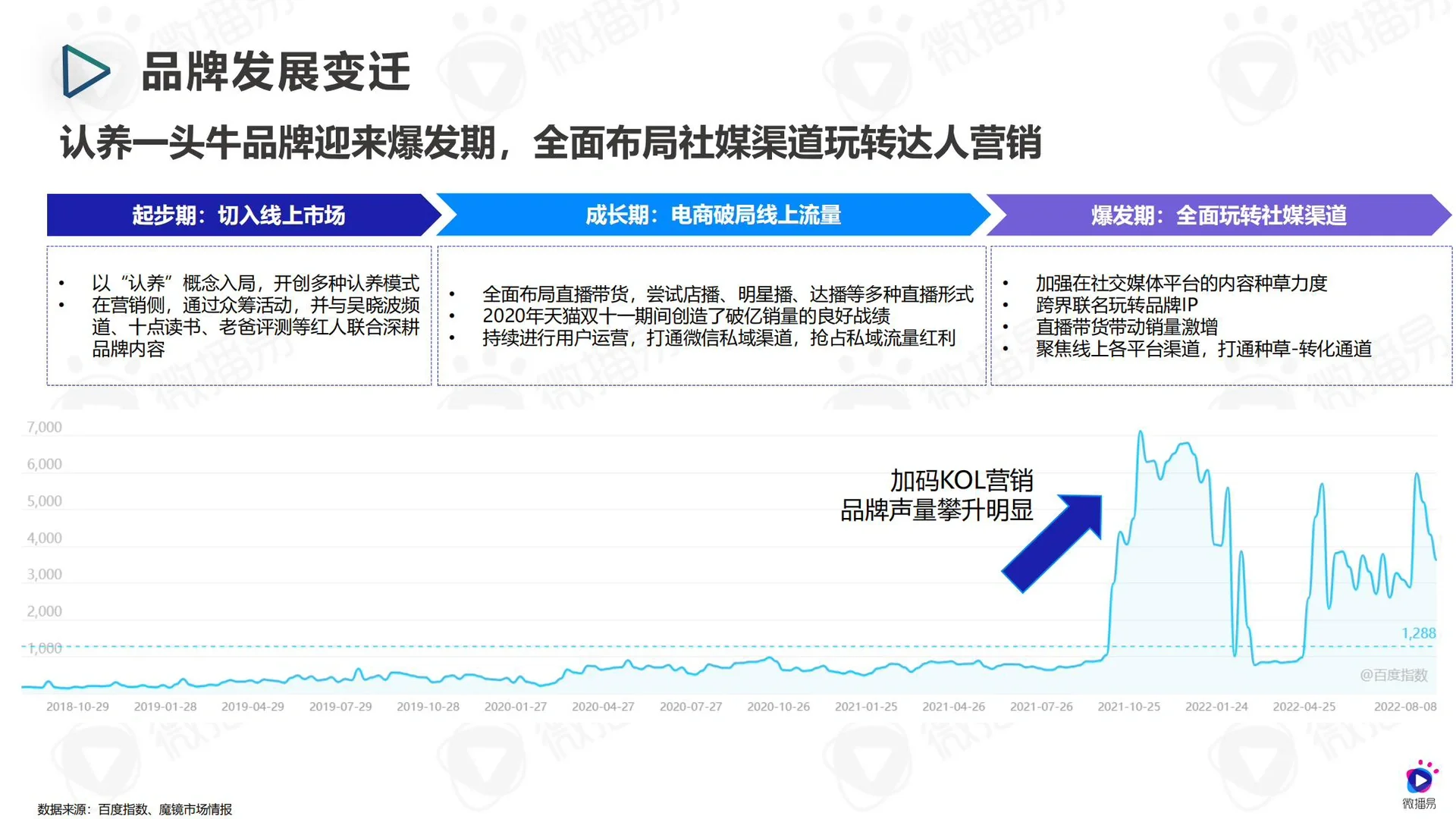 品牌分析|认养一头牛 乳品竞争下的新锐突围