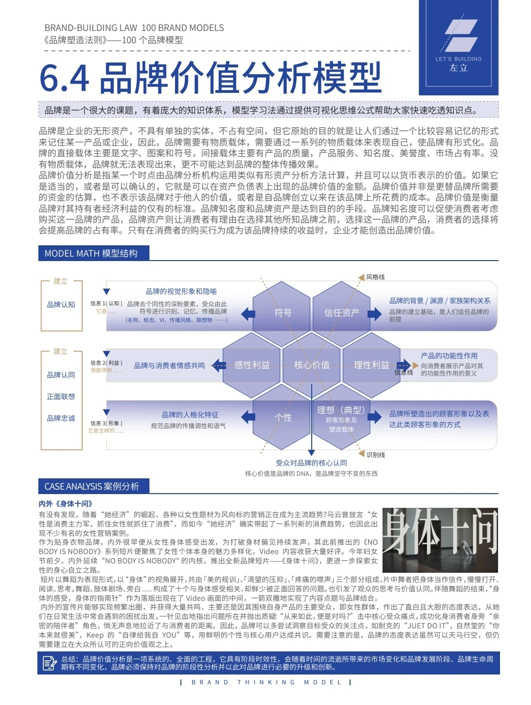 品牌多方面分析方案