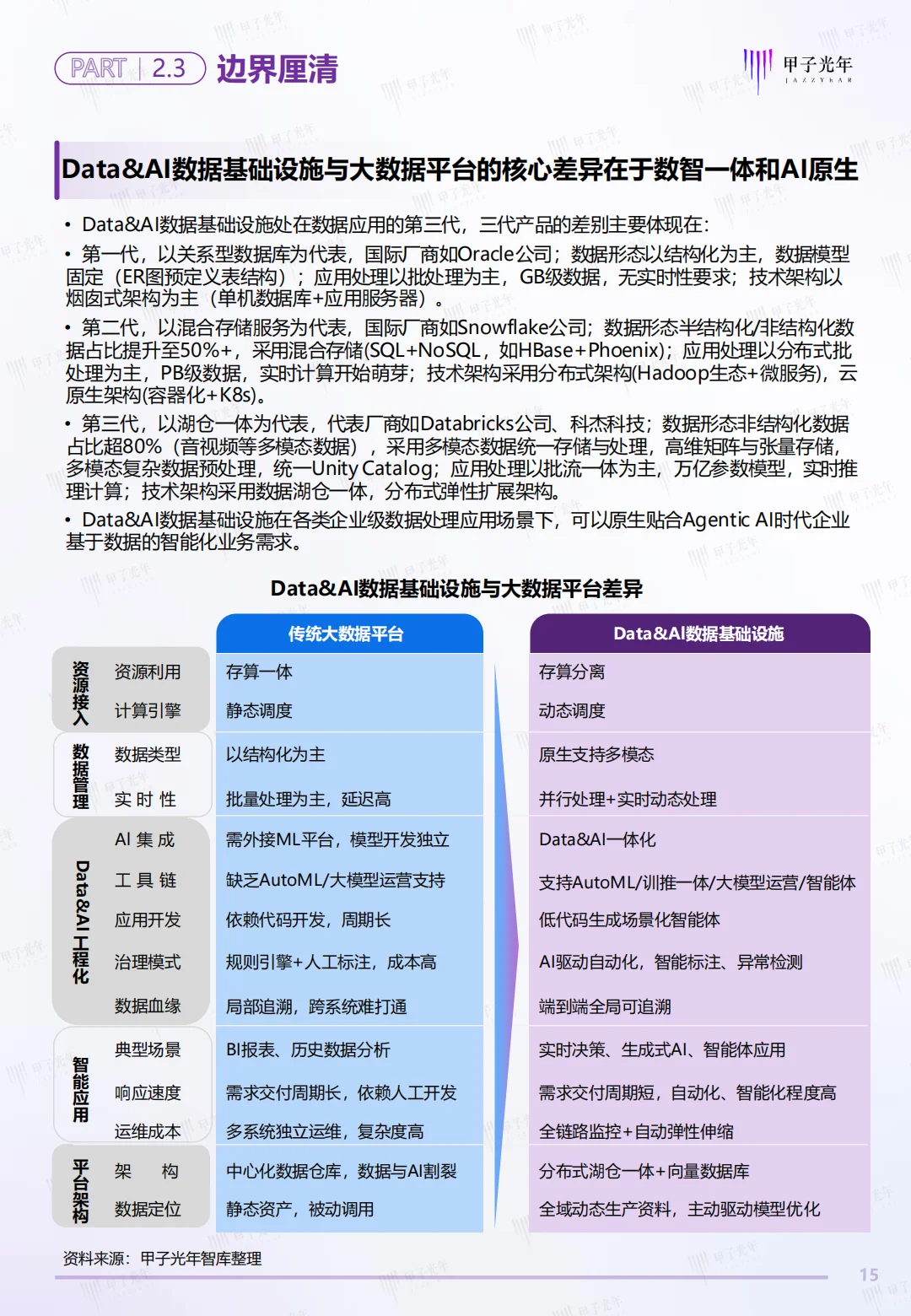 中国Data&AI数据基础设施白皮书
