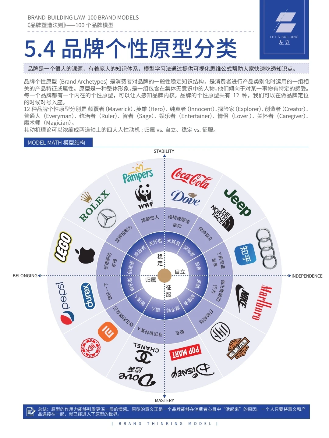 品牌多方面分析方案