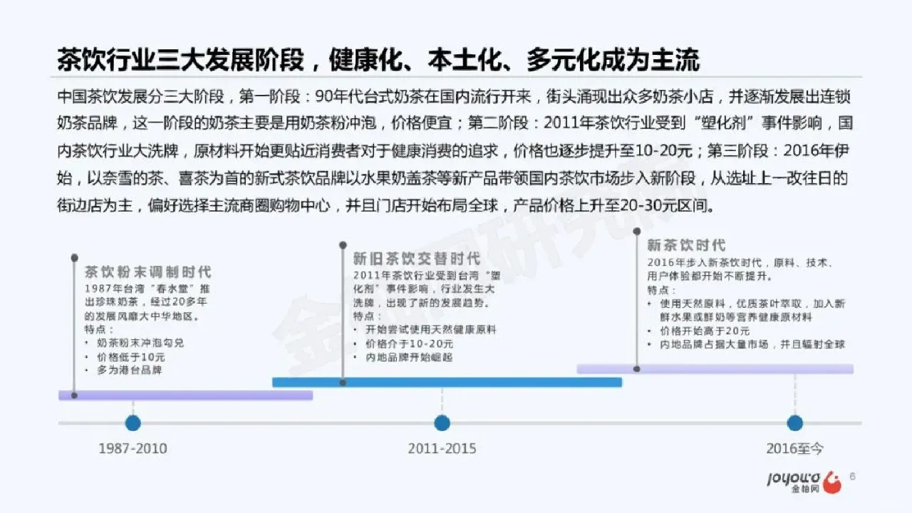 49页|千亿优质赛道之新茶饮行业研究