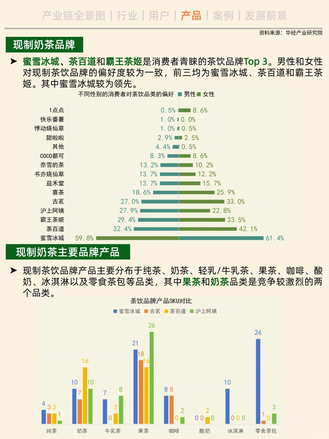 一天吃透一条产业链。No.2现制茶饮—奶茶
