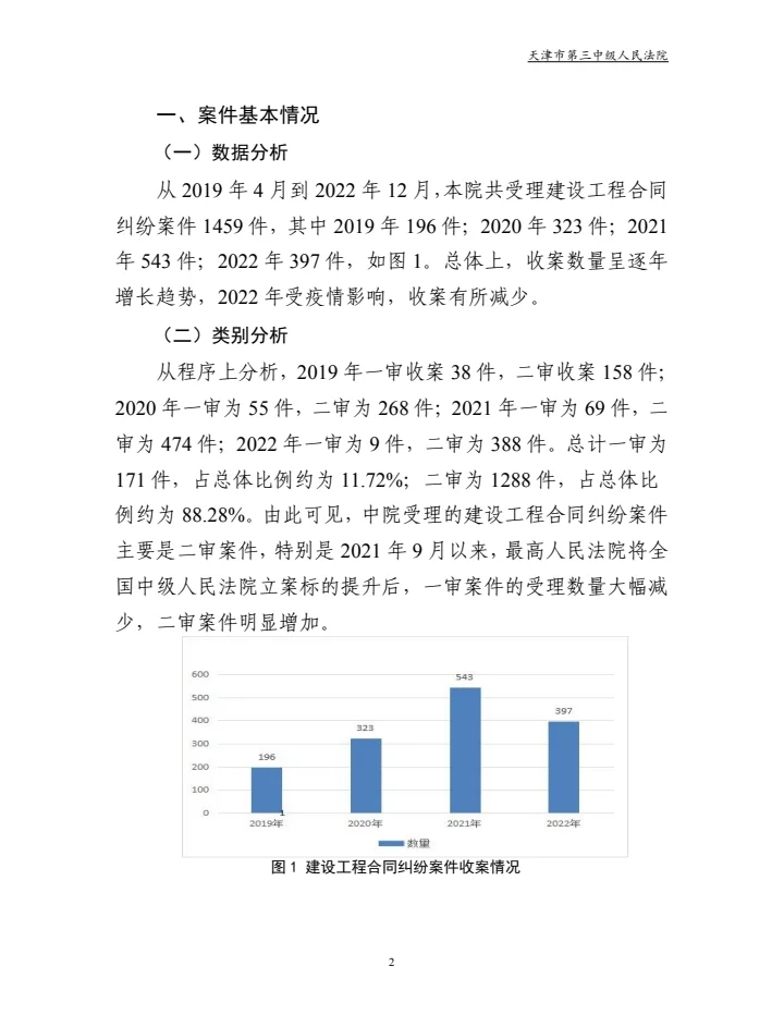 建设工程合同纠纷审判白皮书