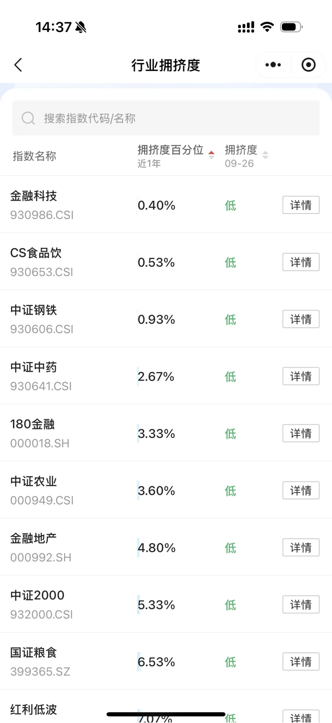 行业拥挤度，持续更新中～