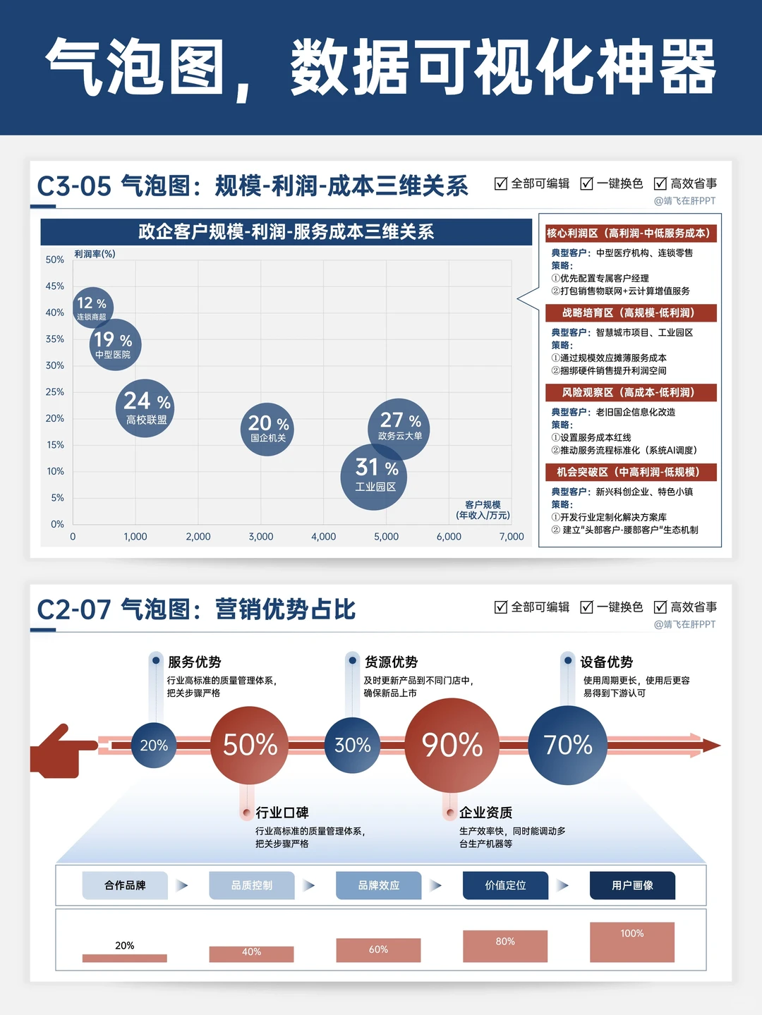 PPT图表大合集！搞定所有数据