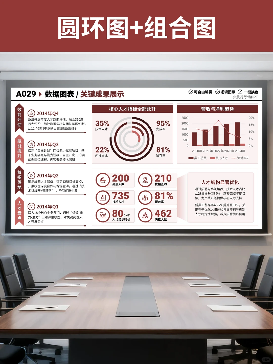 PPT图表使用指南：年终数据汇报清晰度翻倍