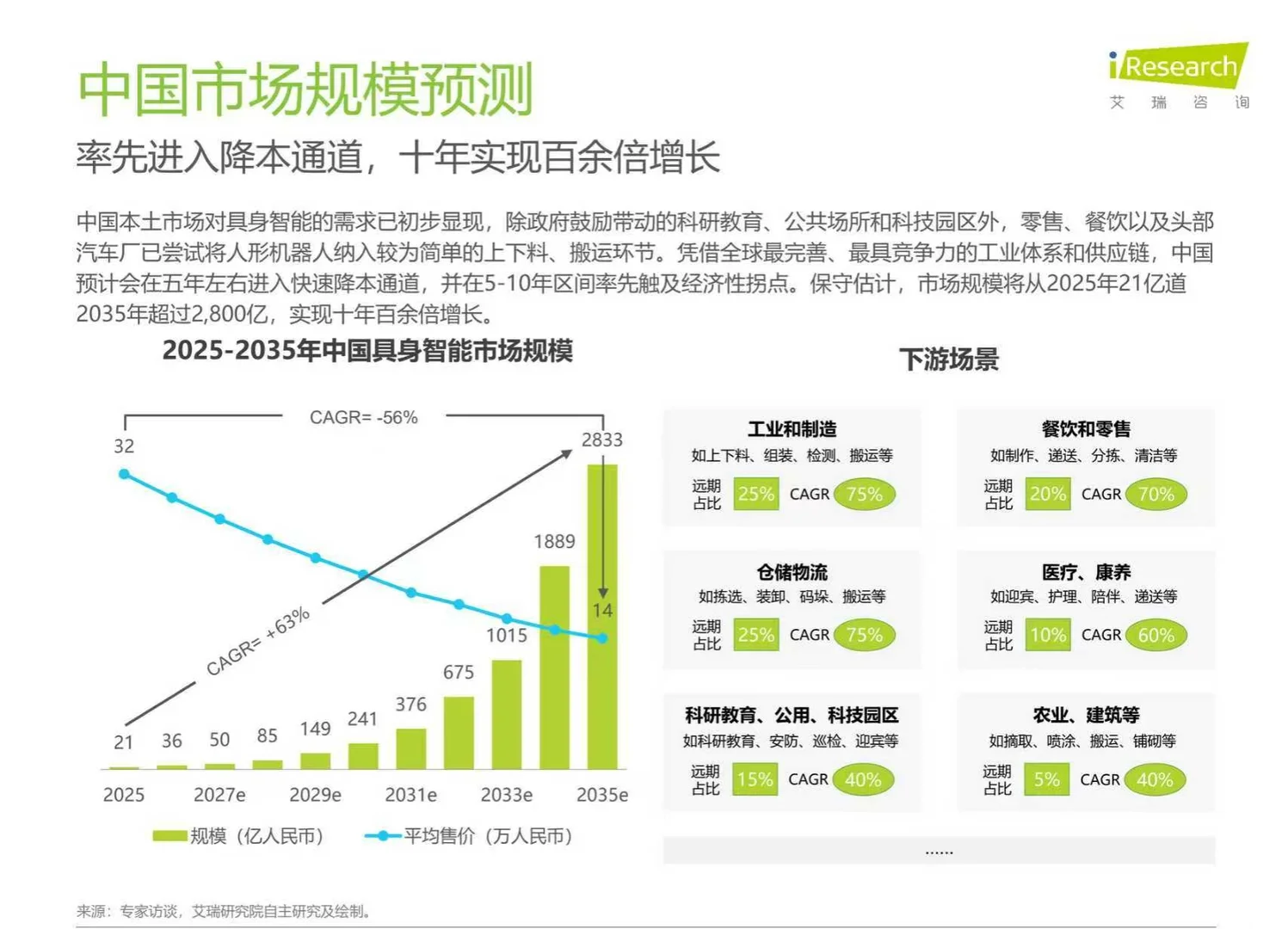 2025年中国商用具身智能白皮书