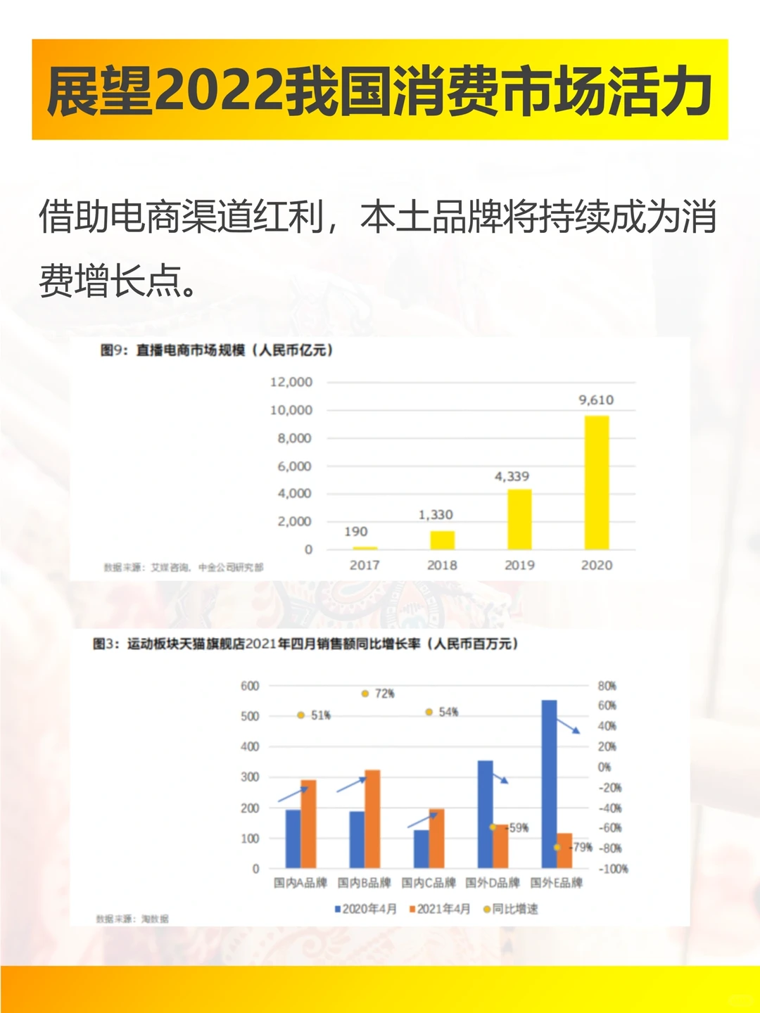 安永2022中国零售与消费品行业展望,棒极了