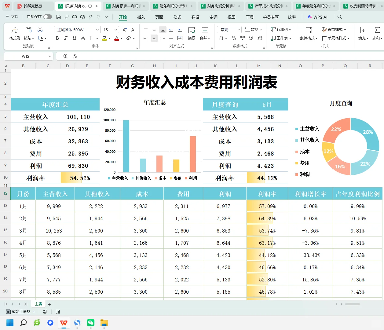 不愧务主管做的，可视化财务利润分析表！