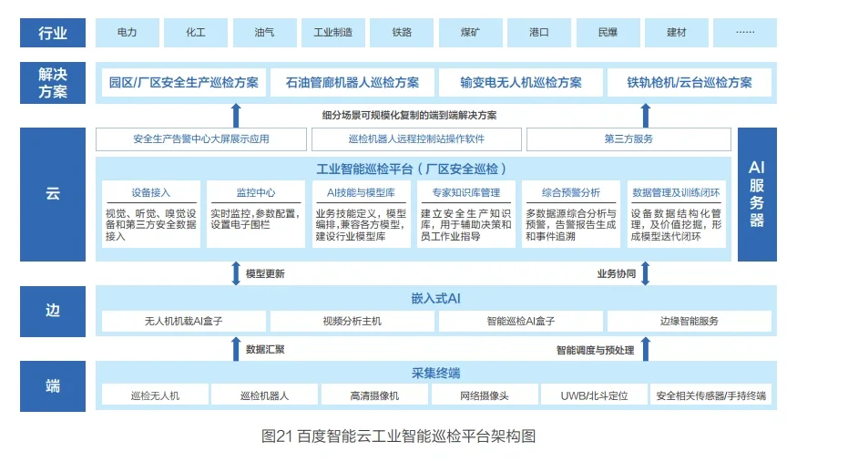 报告阅读：《百度工业互联网》