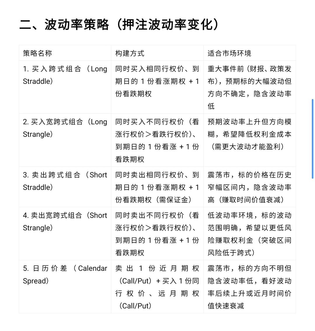 期权策略大全