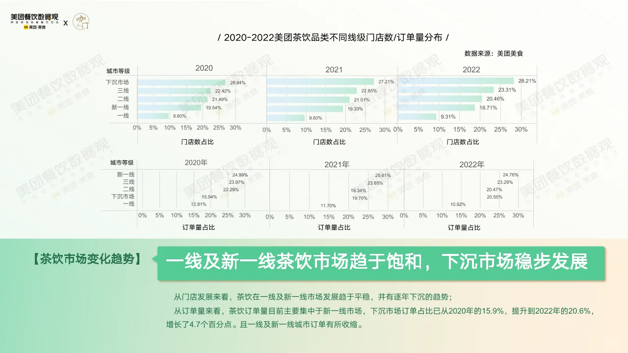 59页报告丨2022茶饮品类发展报告9
