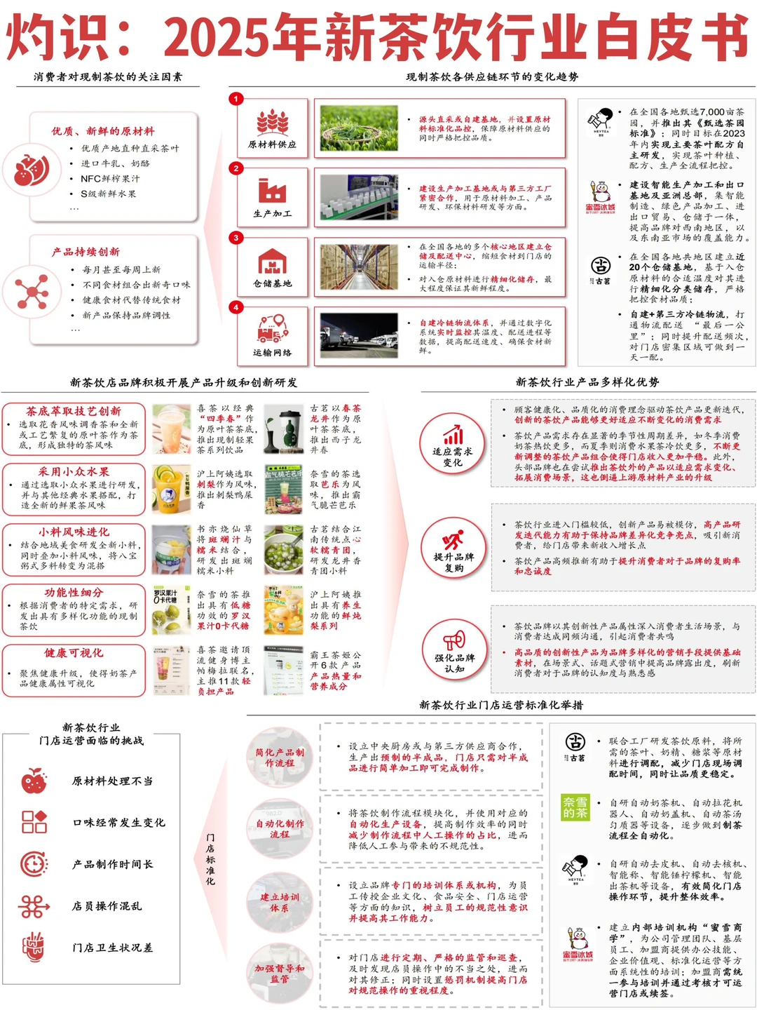 ??? 灼识:2025年新茶饮行业白皮书