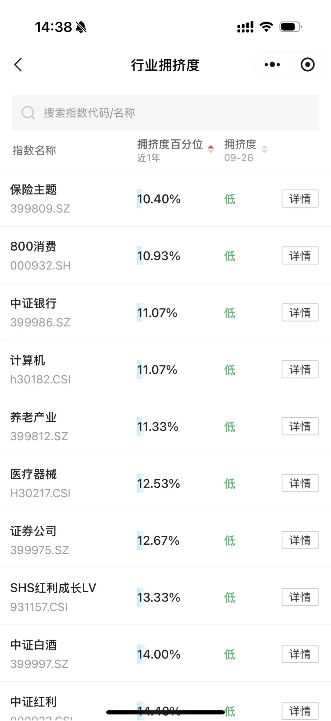 行业拥挤度，持续更新中～