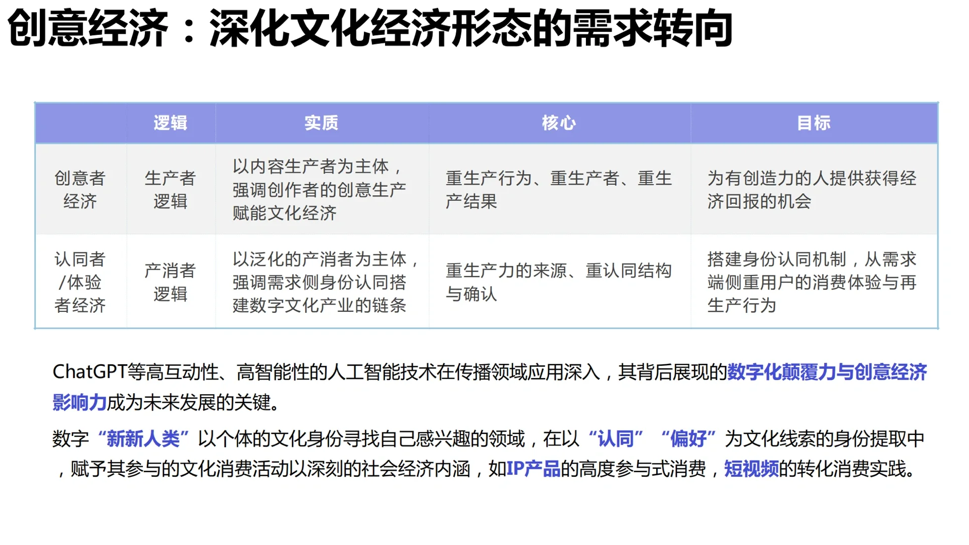【187页重磅】清华：文化数字化发展研究报告