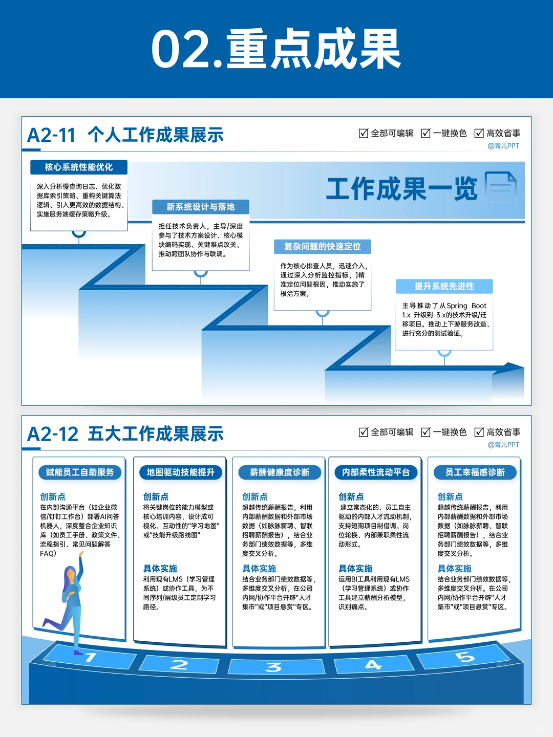 听领导劝,搞定了年终汇报ppt?
