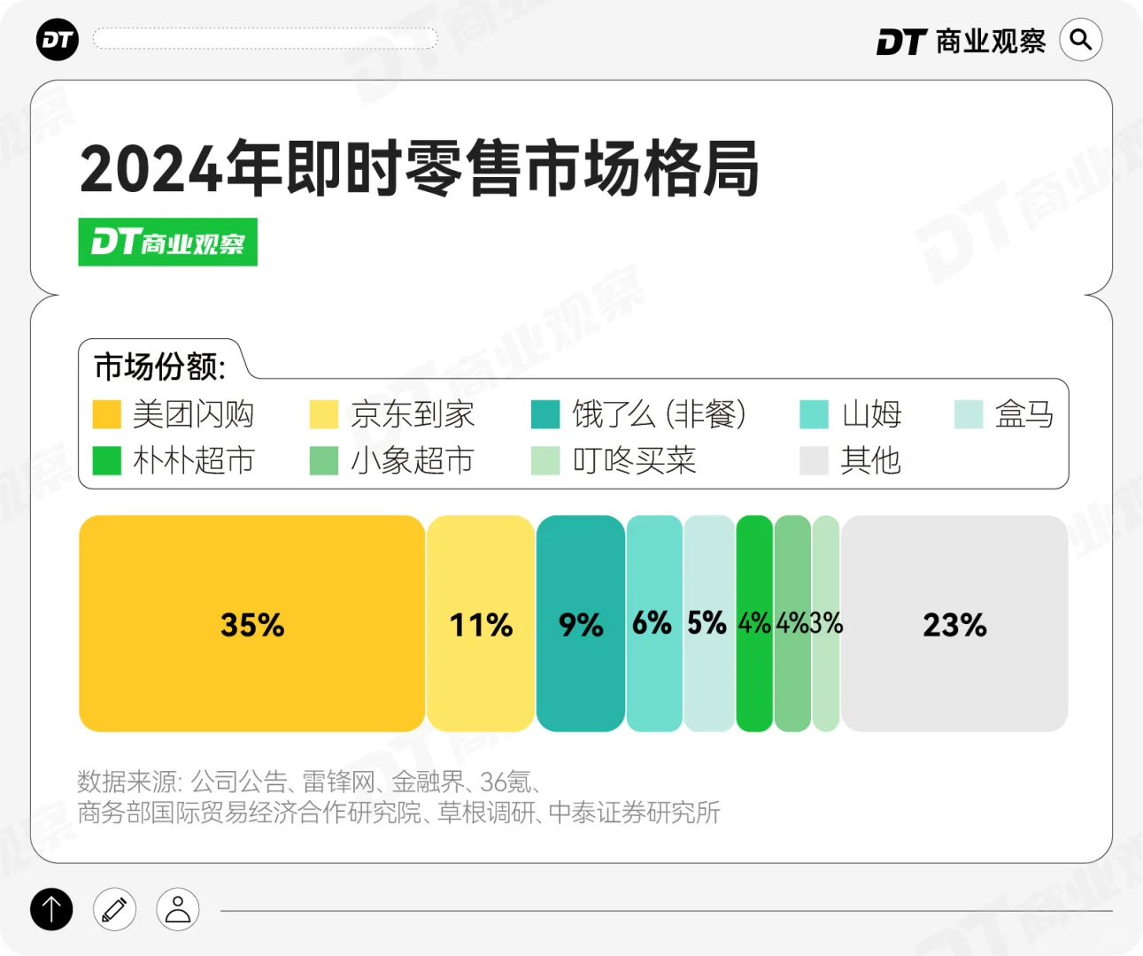即时零售赛场上,有哪些玩家?