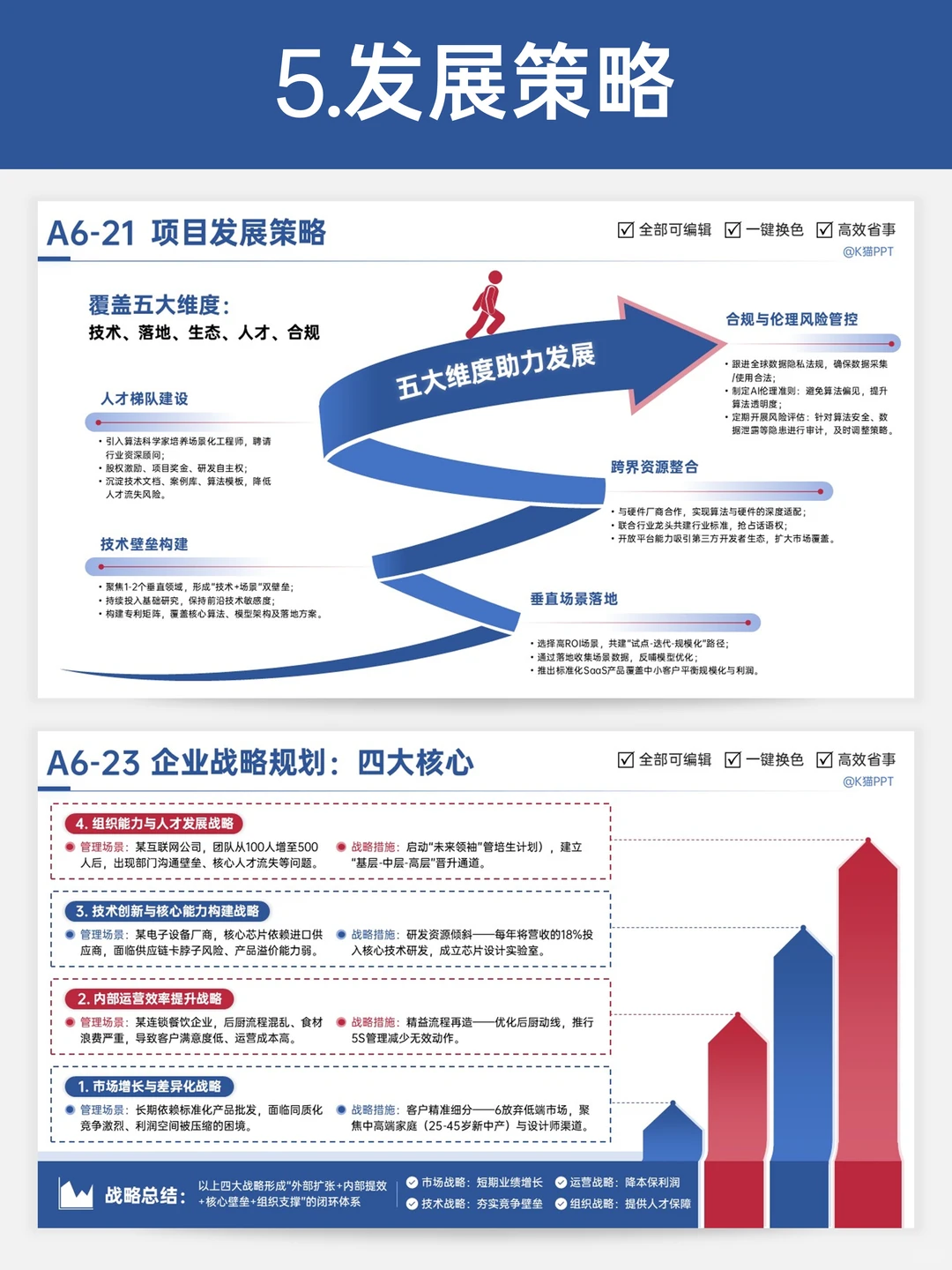 ?HR 年终总结 PPT 模板抄作业！