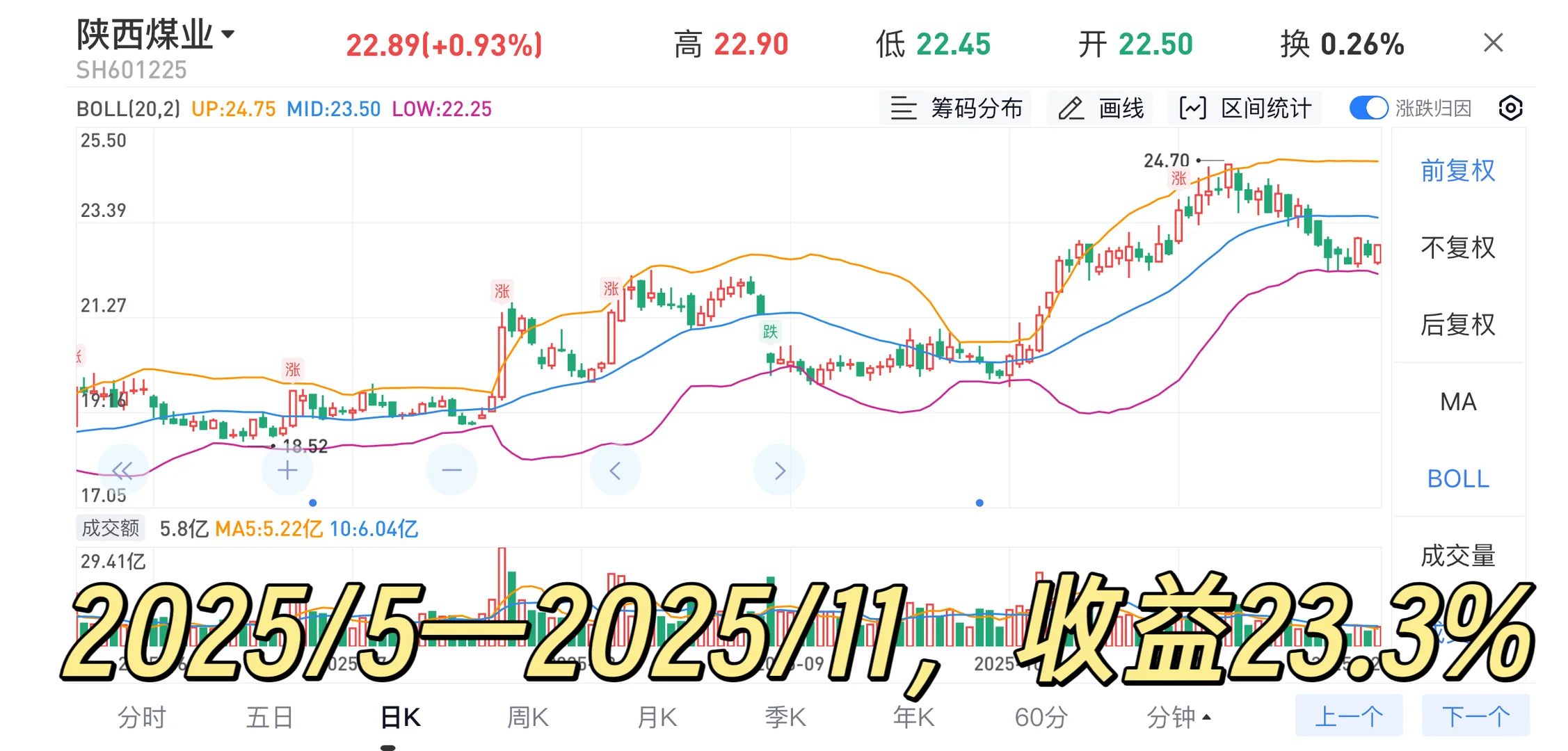 陕西煤业—煤价高位运行