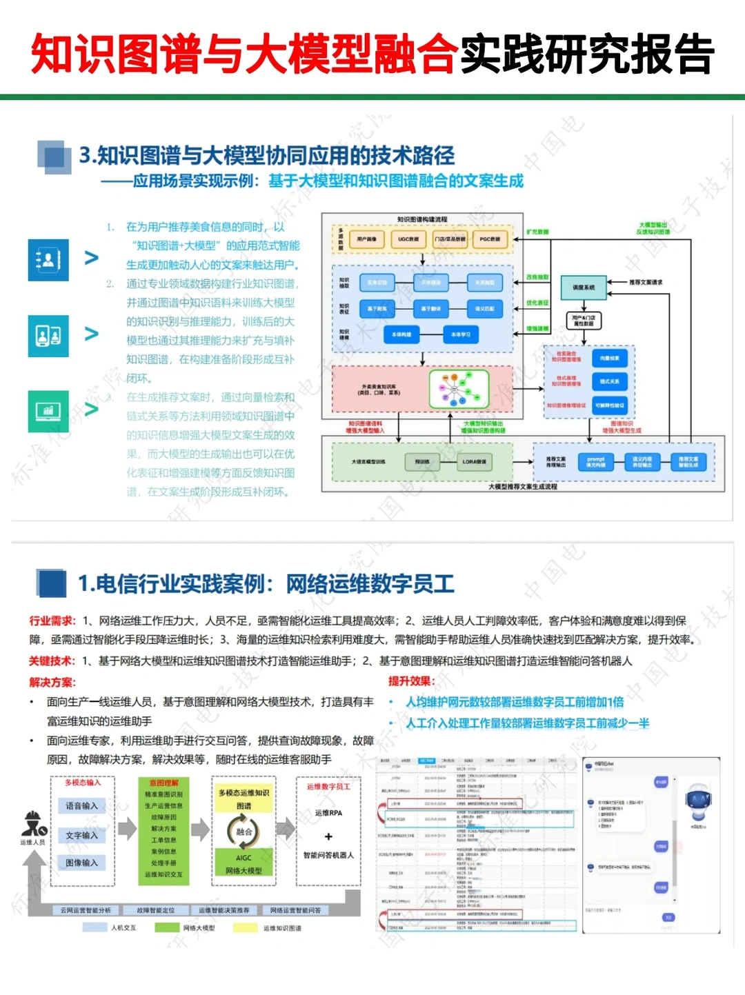 知识图谱与大模型融合实践研究报告‖72页