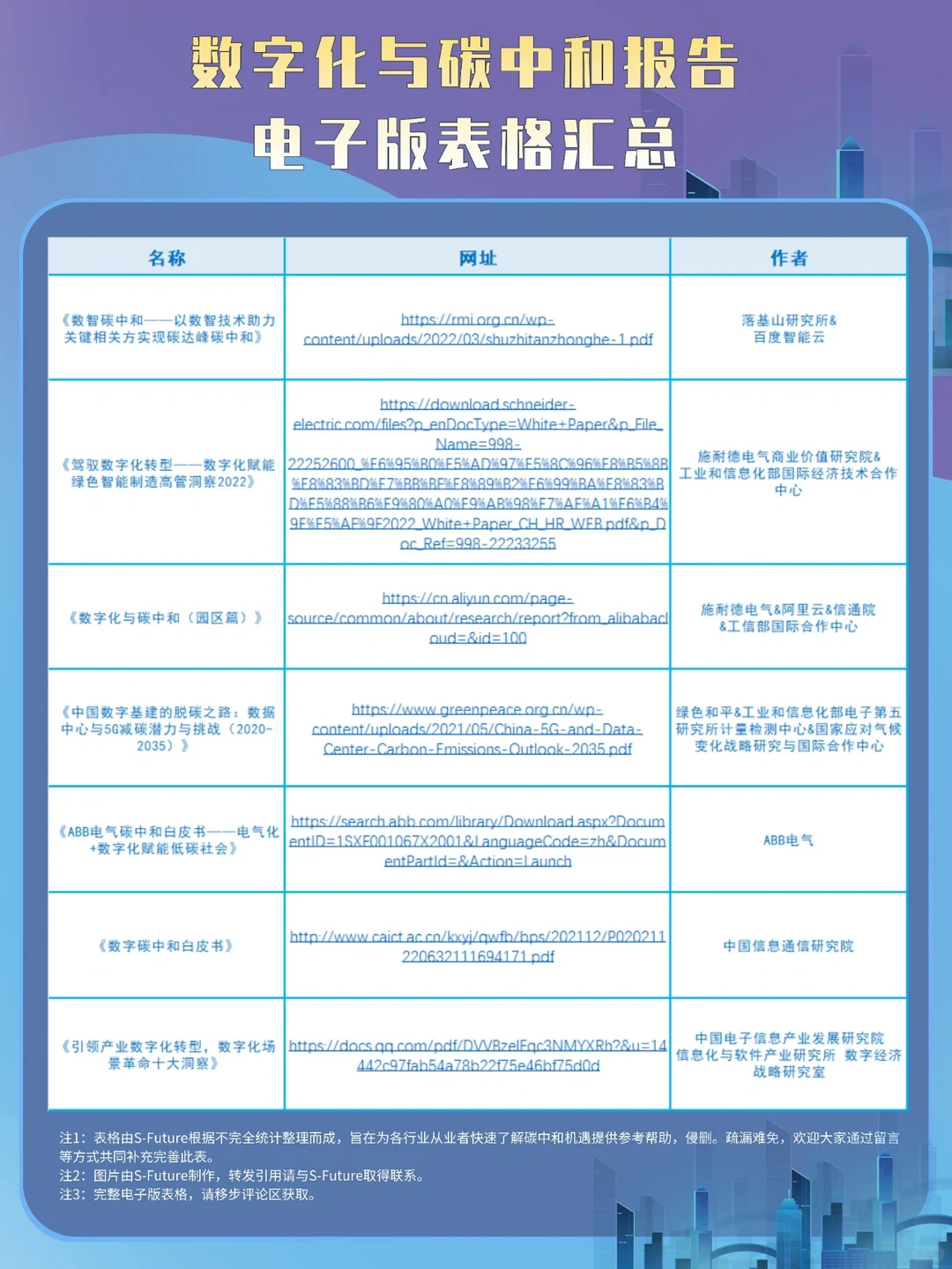 7篇报告 | 我读懂了数字化与碳中和