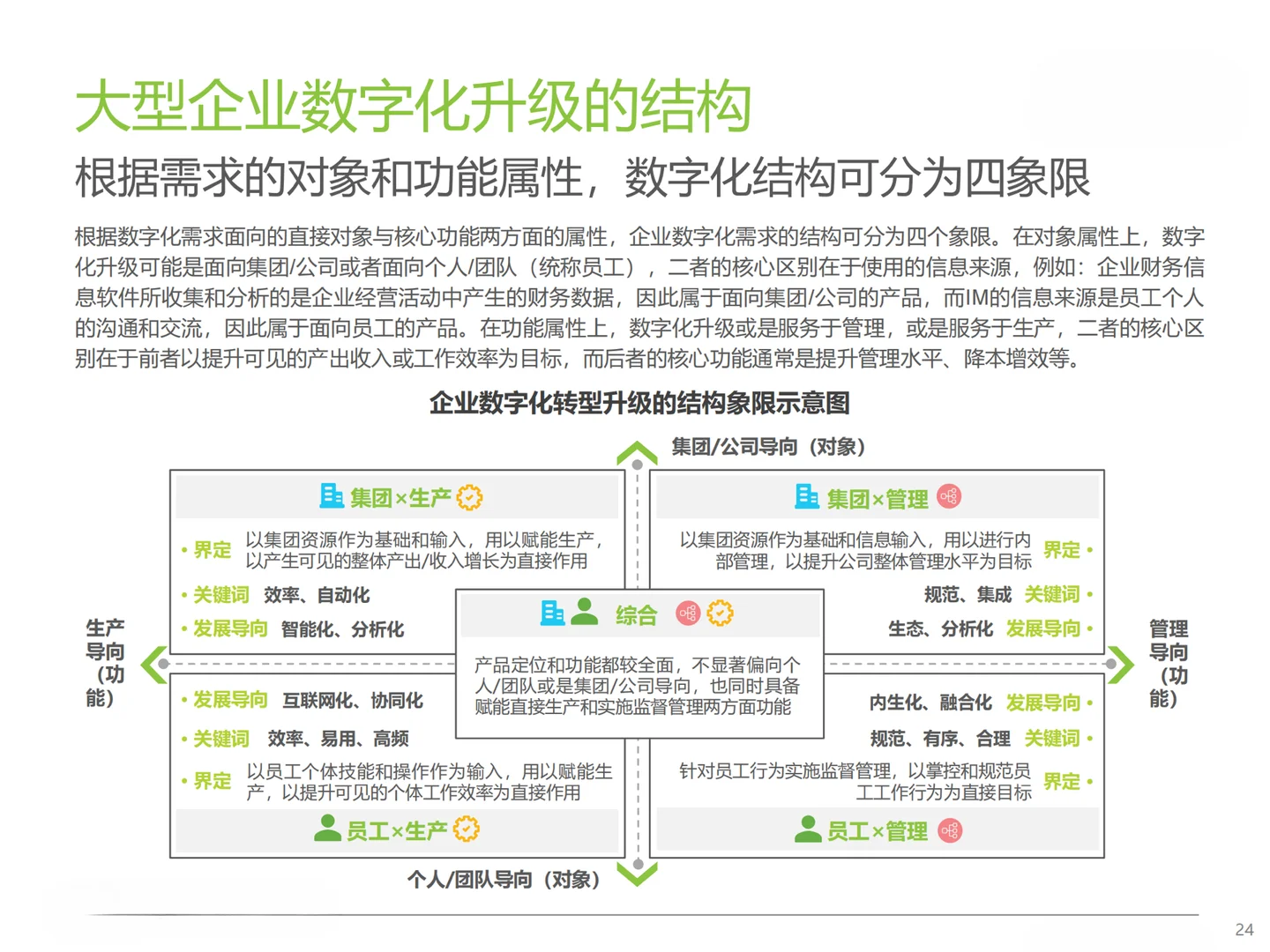 2023中国大型企业数字化升级路径研究