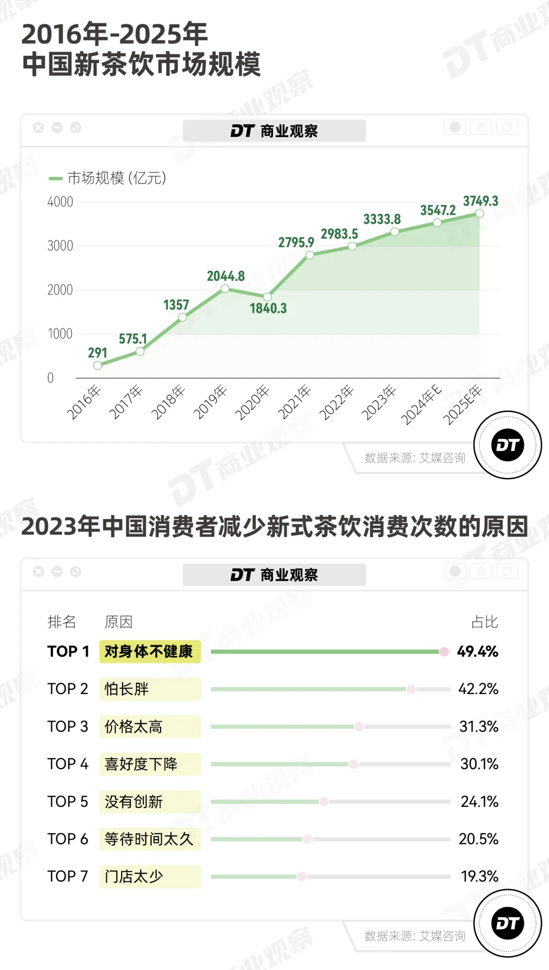行业 | 重磅: 2024新茶饮深度观察