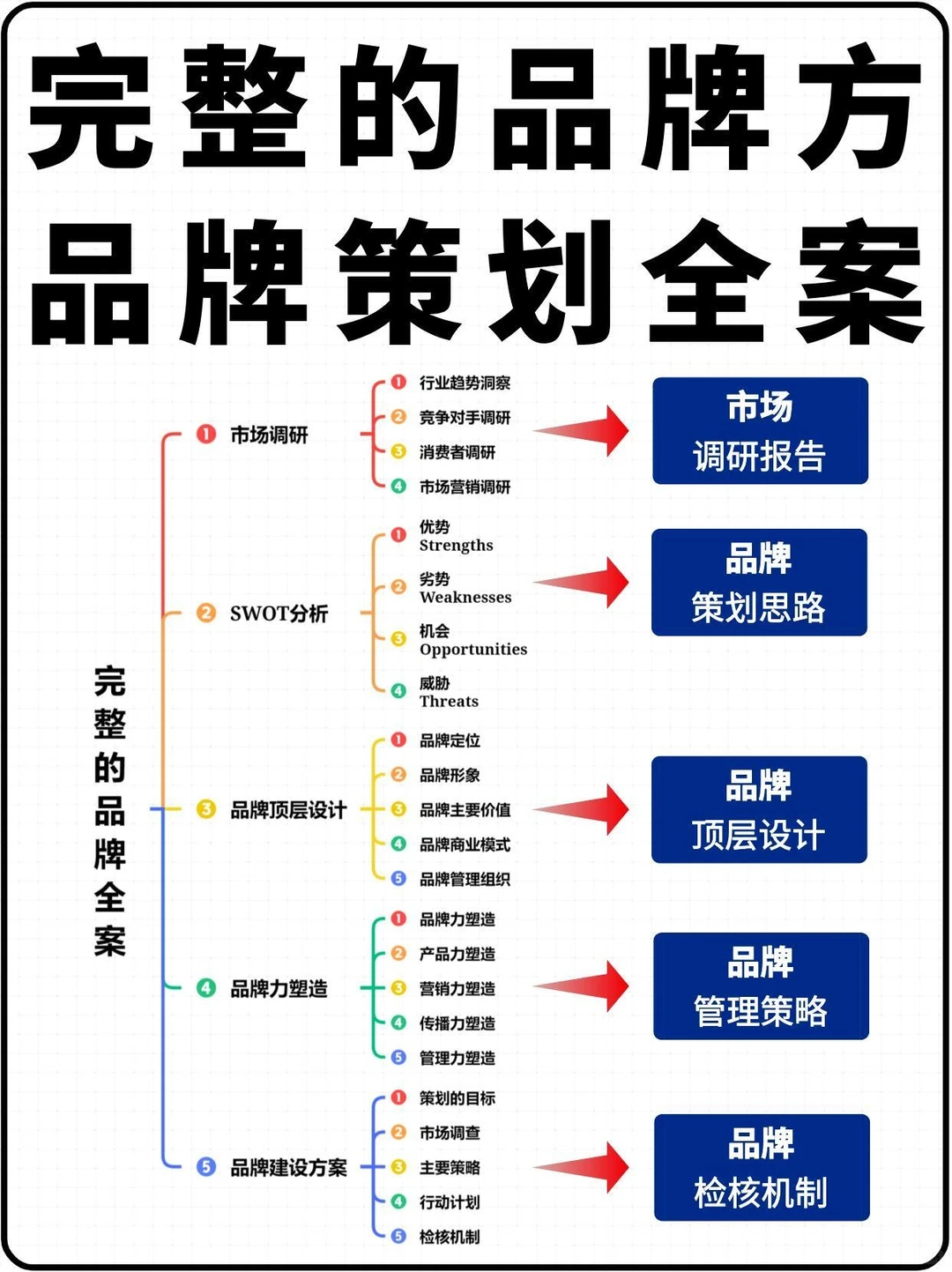 品牌方如何进行品牌策划⁉️一套品牌策划全