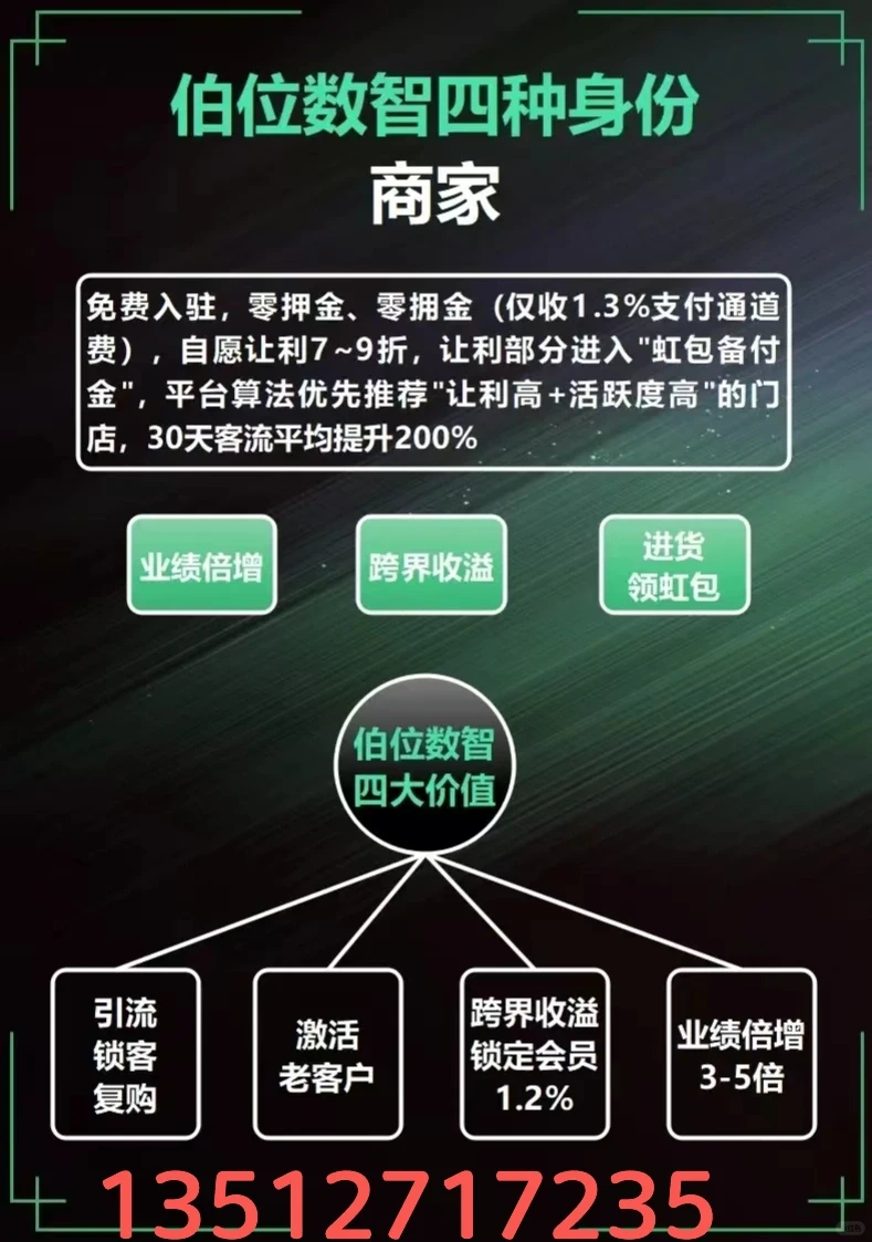 伯拉数字商业模式系统开发