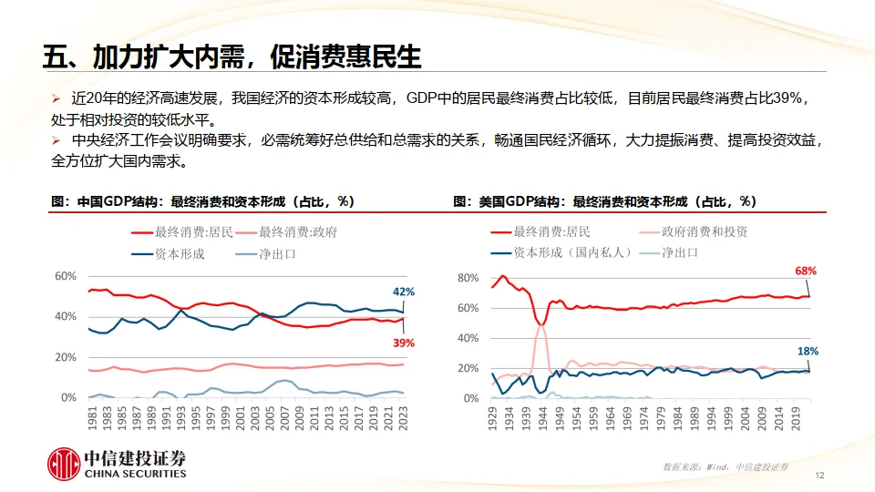2025年宏观经济十大展望
