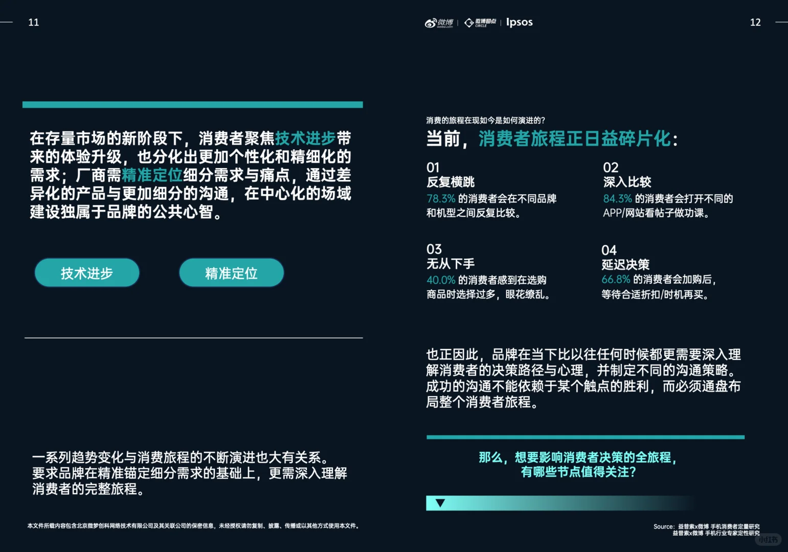 手机行业社交生态解析及热点价值洞察白皮书