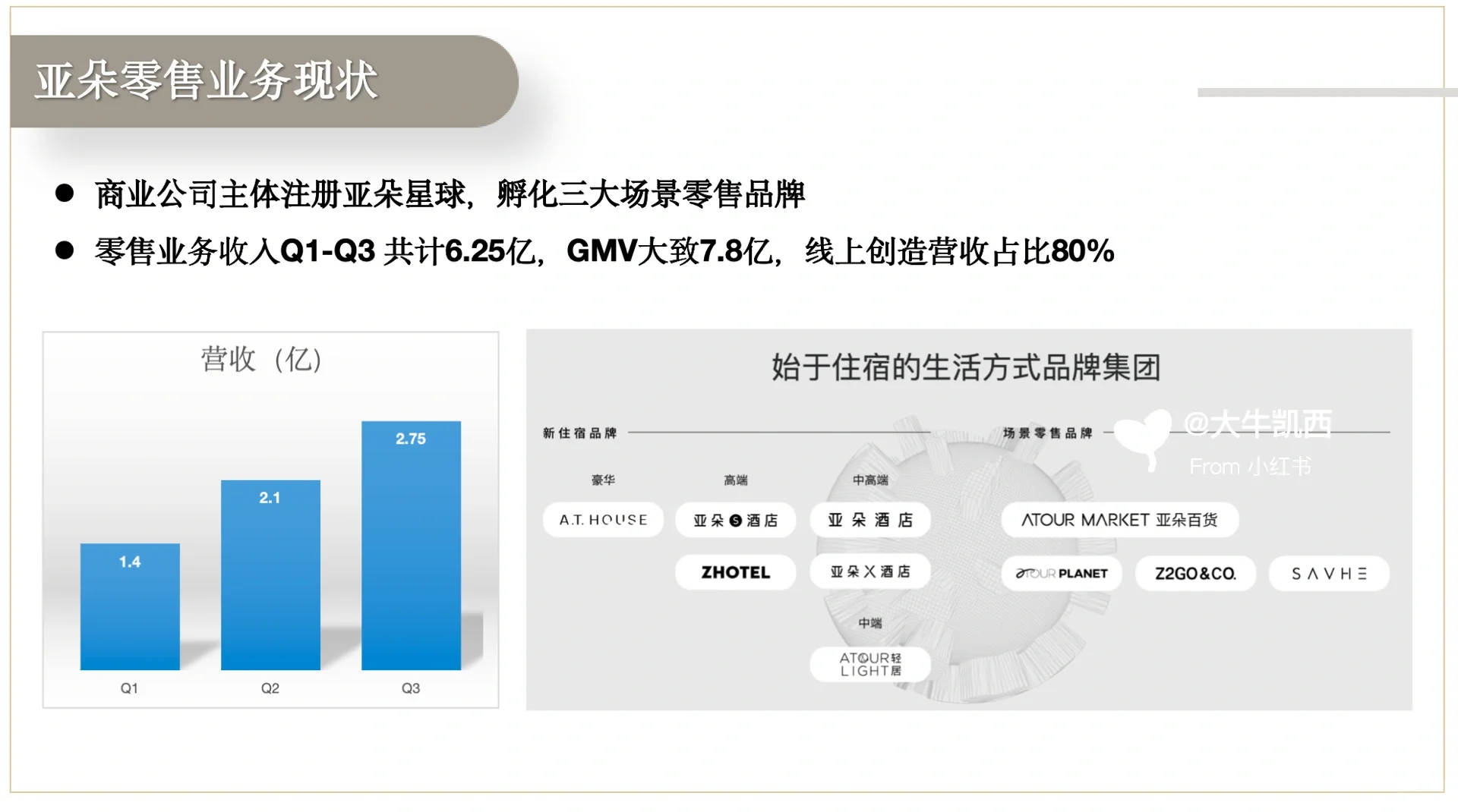 酒店品牌营销案例|亚朵场景零售品牌拆解(下