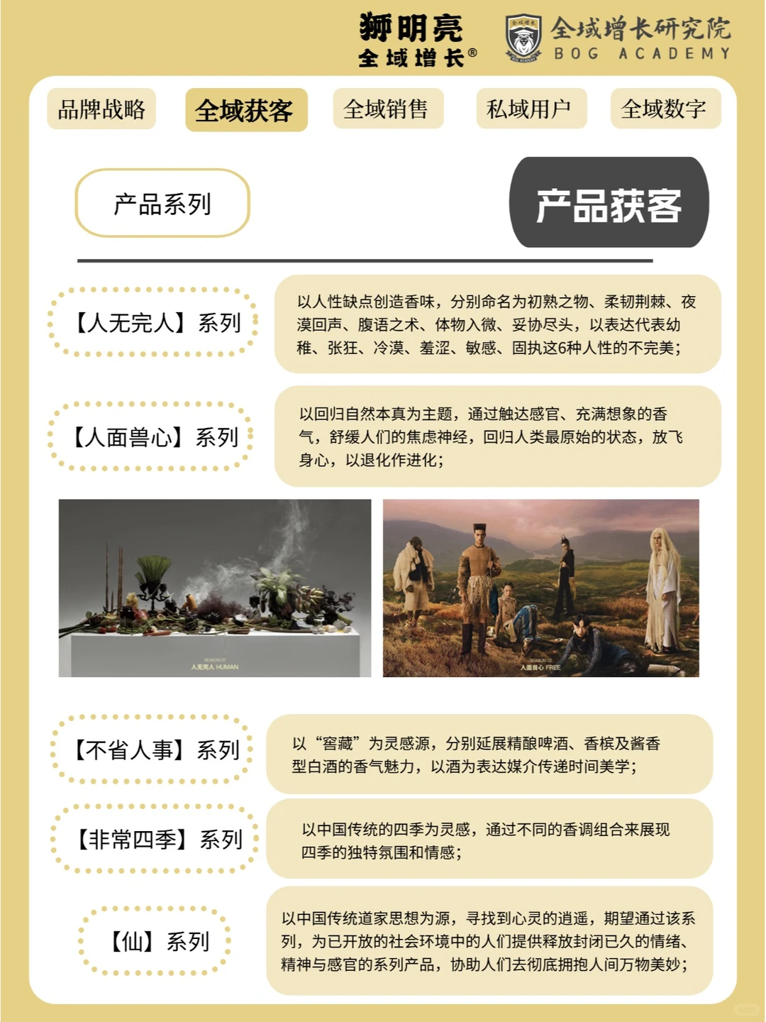品牌案例 | 闻献的全域增长模式分析