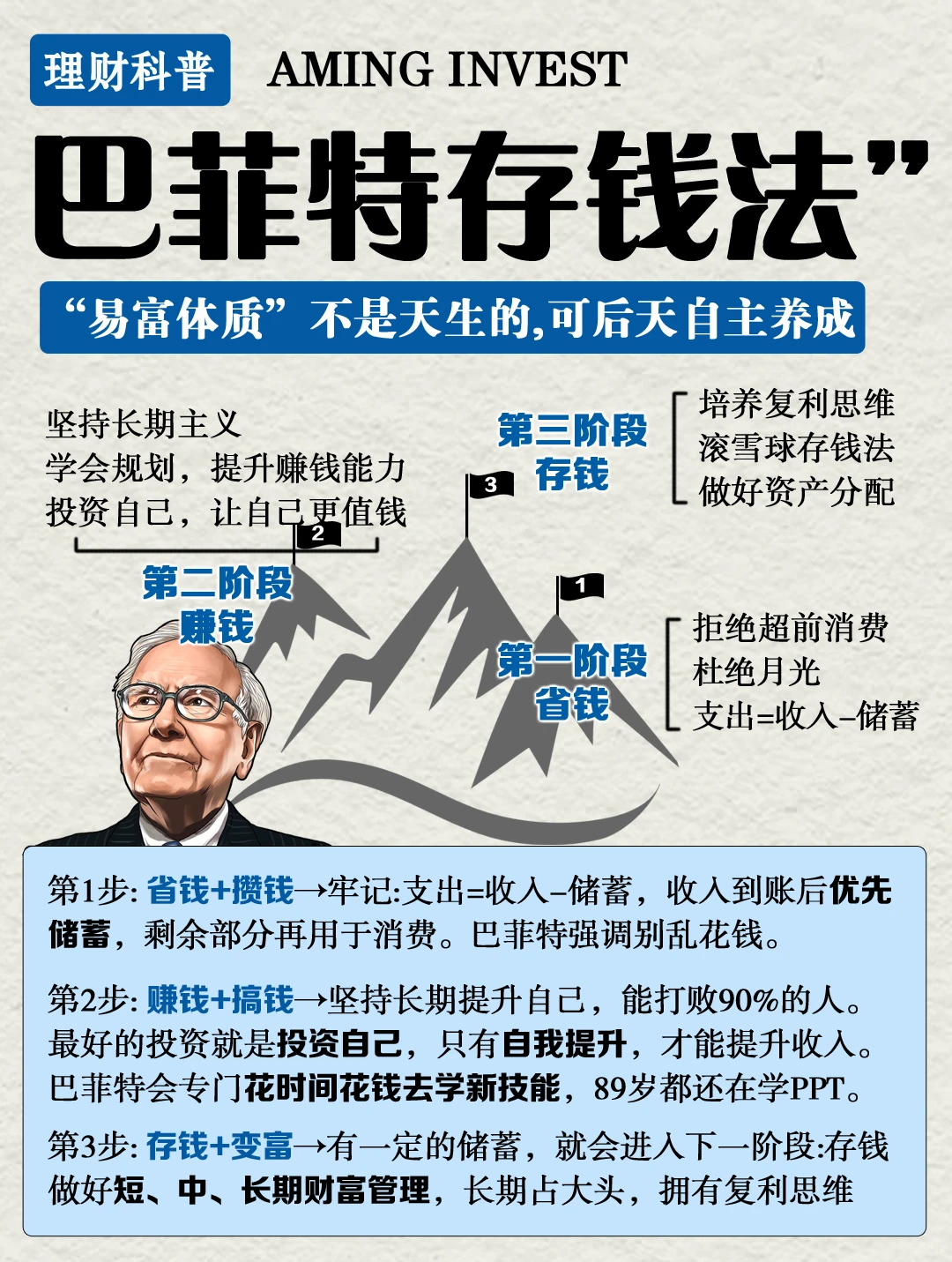 巴菲特：我一生存钱都用这个方法