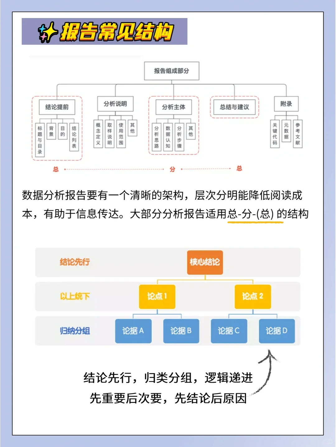 资深分析师✔都是这样写数据分析报告的!