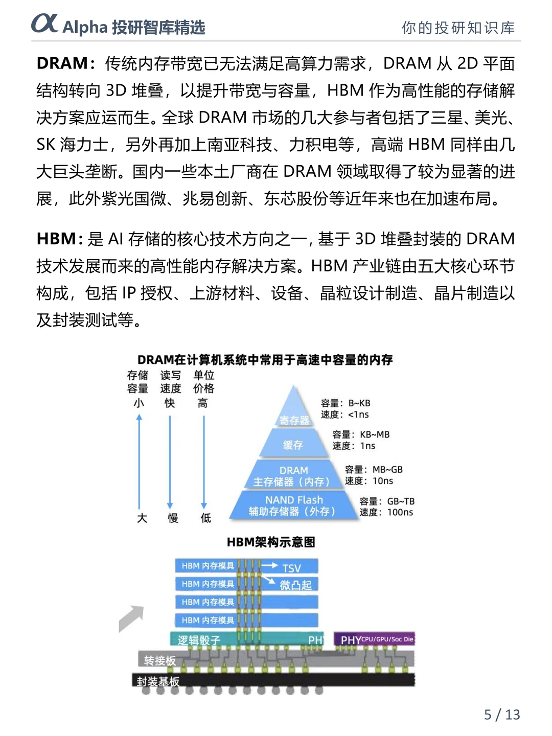 国产芯片崛起!五大核心赛道干货整理