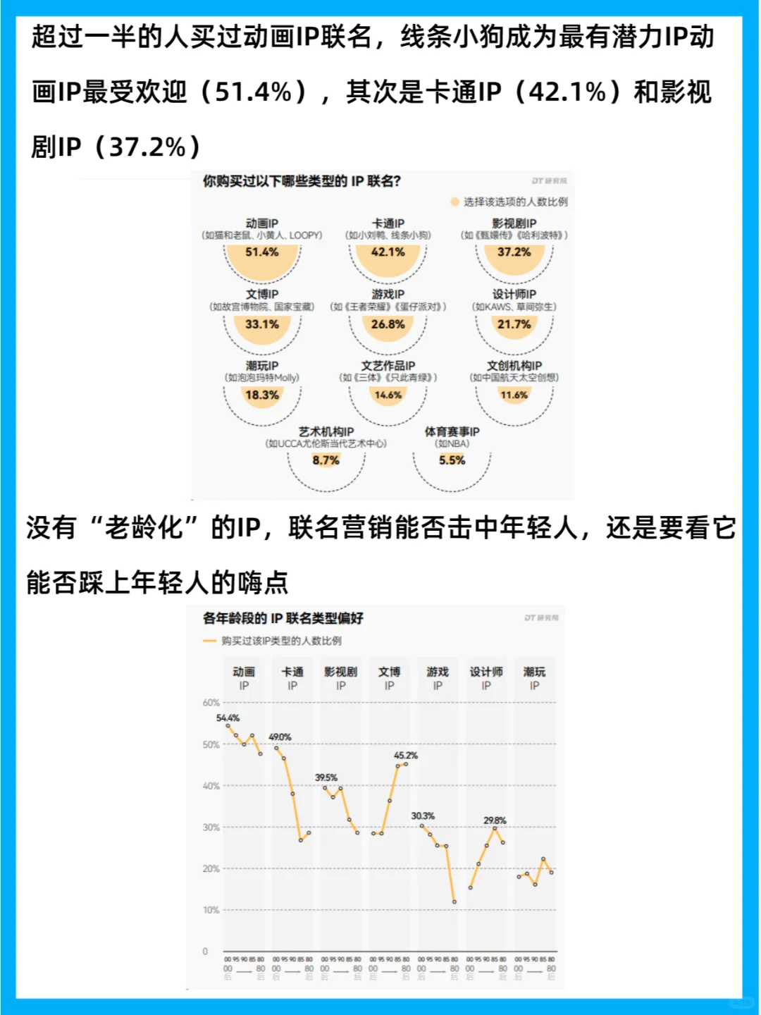 人群分析 | 2023品牌联名消费调研报告