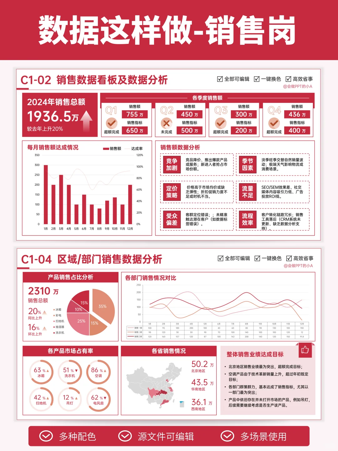 数据多这样做，让领导眼前一亮