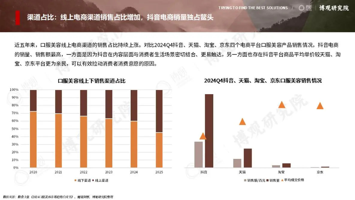 口服美容市场核心趋势指南?