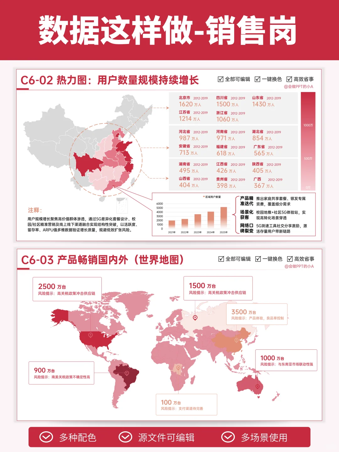 数据多这样做，让领导眼前一亮