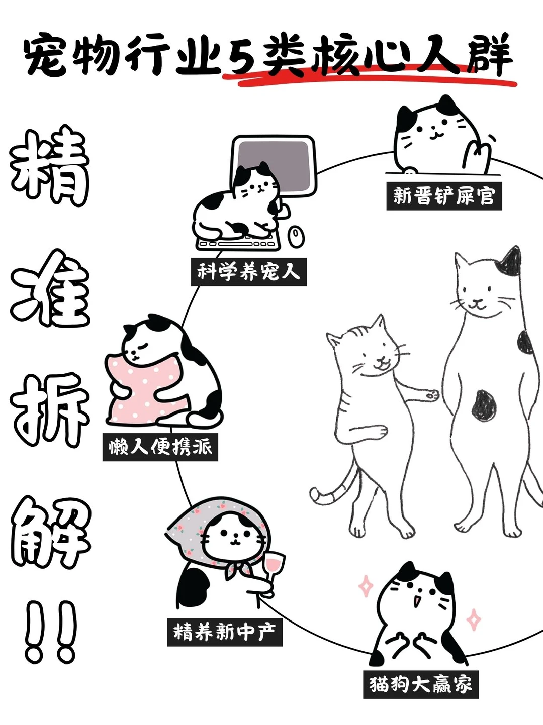 品牌营销直接用|宠物行业 5 大核心客群